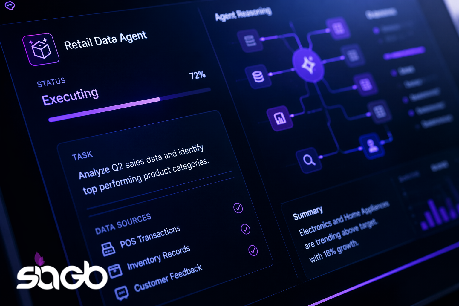 Retail Data Agent interface executing a sales analysis task at 72 percent, pulling from POS transactions, inventory records, and customer feedback data sources
