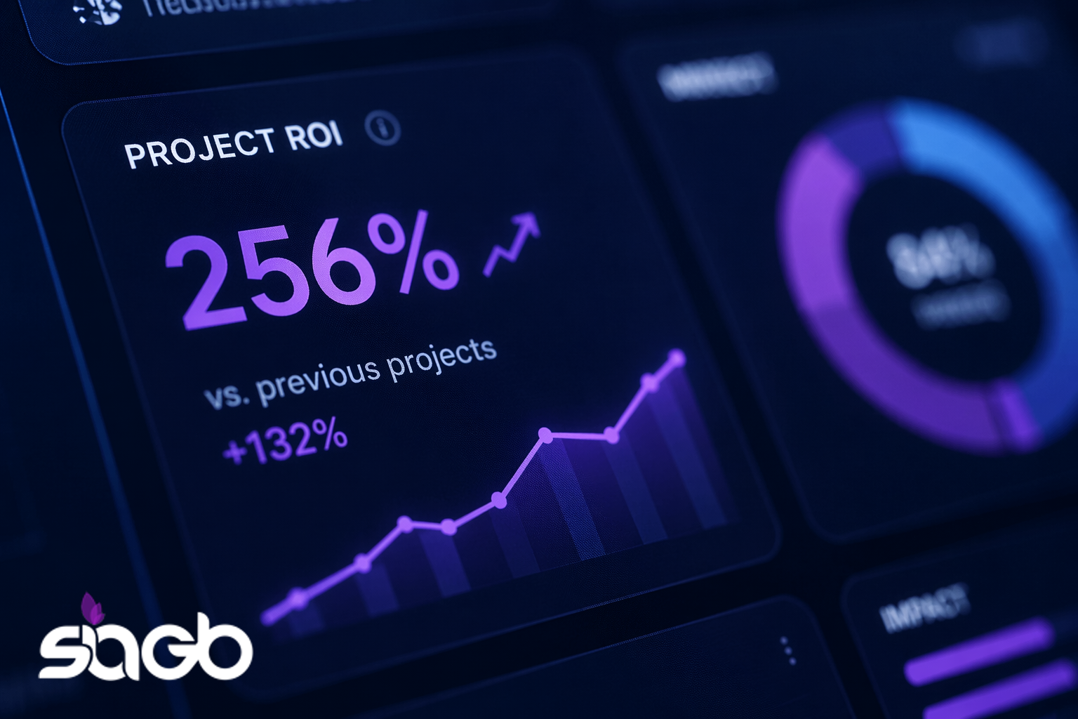 Analytics dashboard showing a 256 percent project ROI with a rising trend line and a donut chart tracking retail AI performance gains