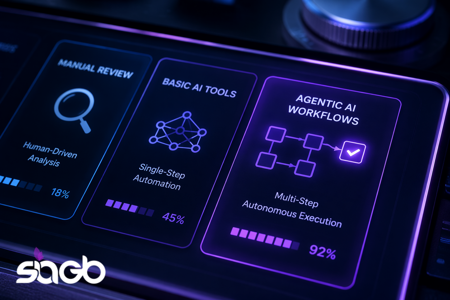 Glowing dashboard comparing manual review, basic AI tools, and agentic AI workflows by automation level