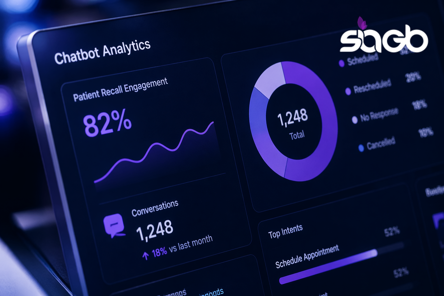 Chatbot analytics dashboard showing 82 percent patient recall engagement, 1,248 conversations, and an appointment status donut chart
